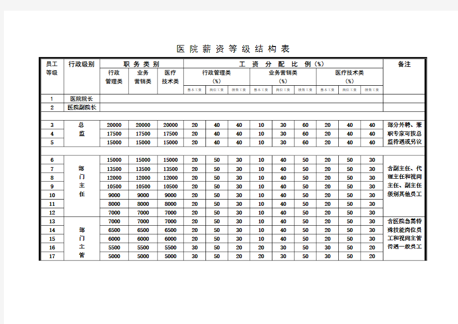 医院薪资等级结构表