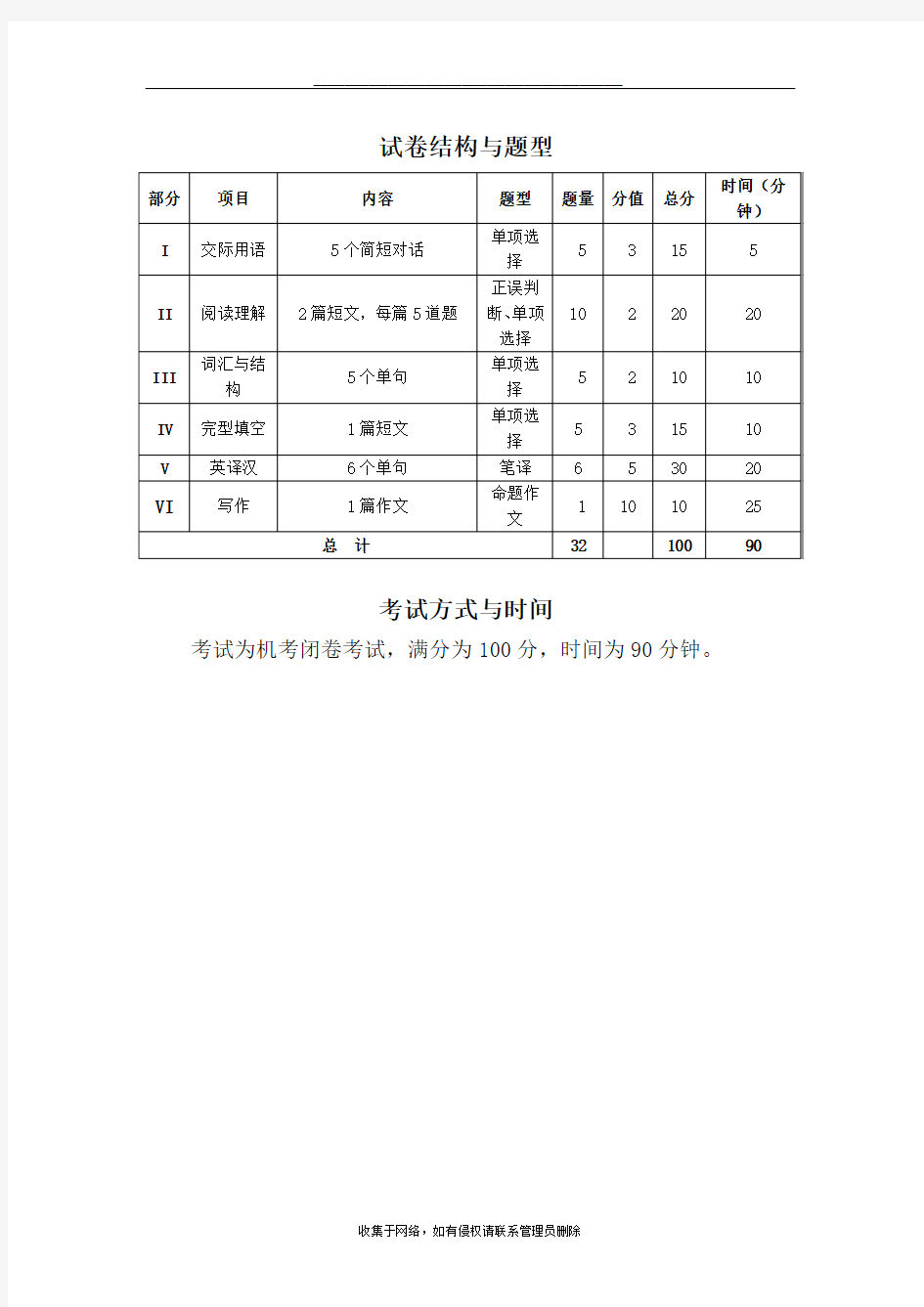 最新大学英语B统考技巧