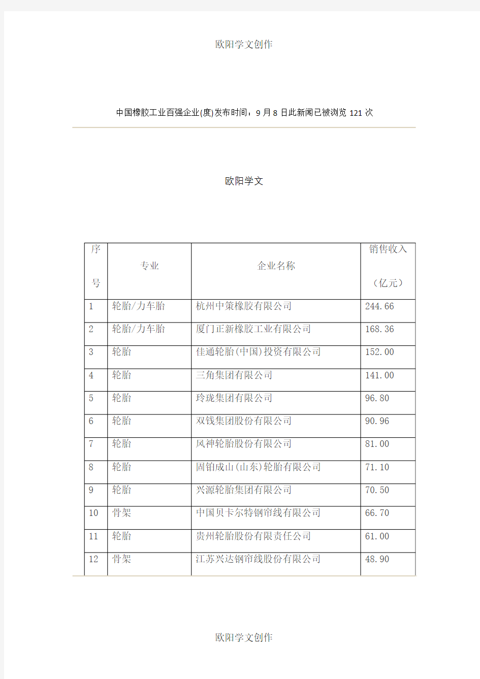 中国橡胶工业百强企业