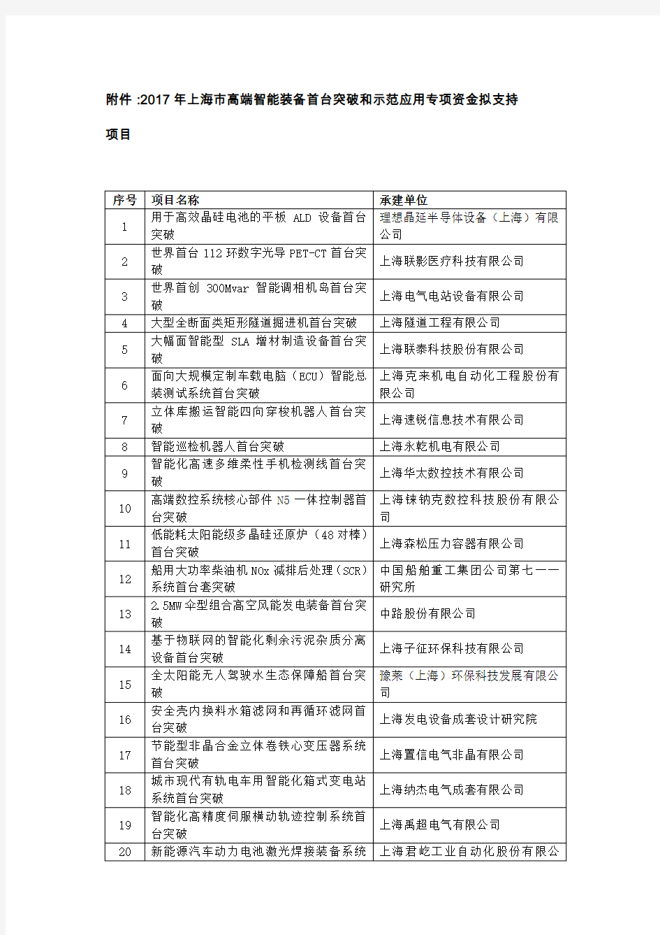 2017年上海高端智能装备首台突破和示范应用专项资金拟支持项目