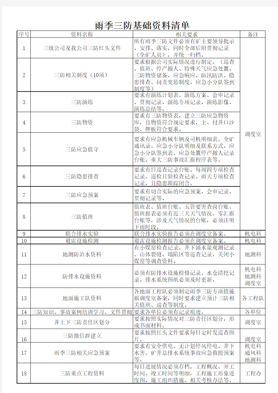 雨季三防基础资料清单