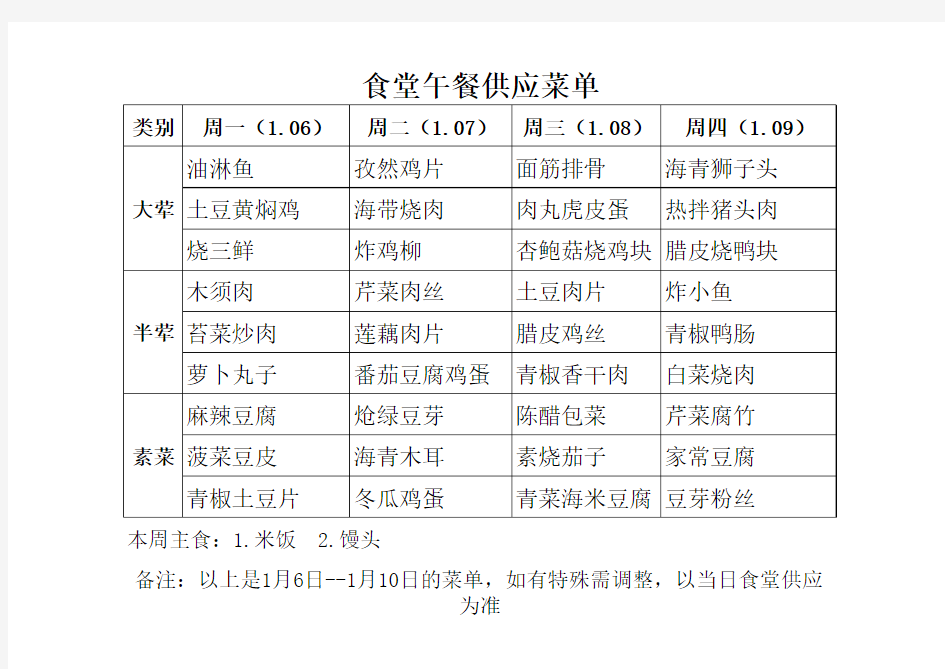 1月午餐菜谱