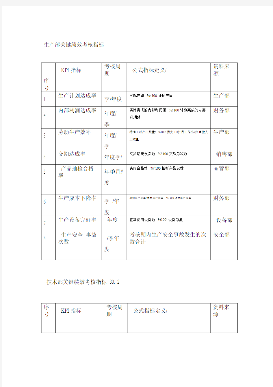 绩效考核指标量表