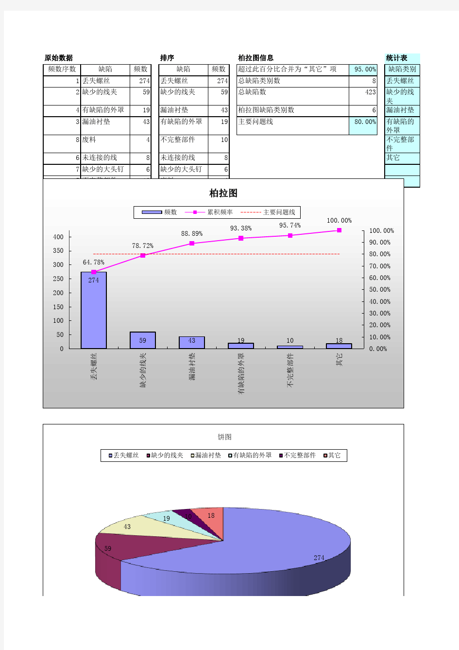 柏拉图 (自动生成模板)