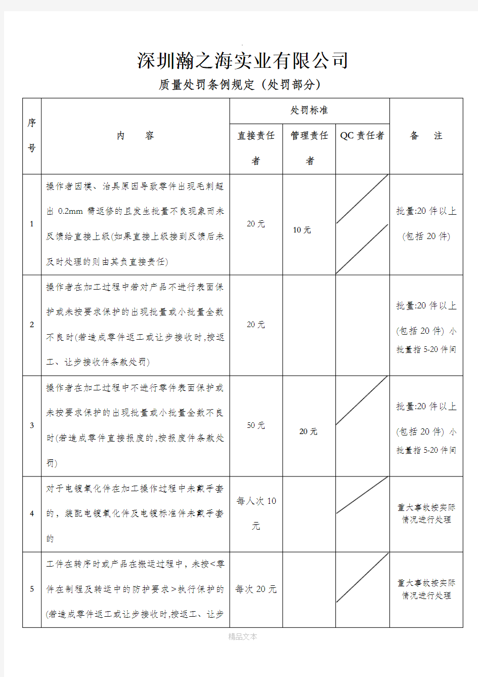 质量处罚条例规定