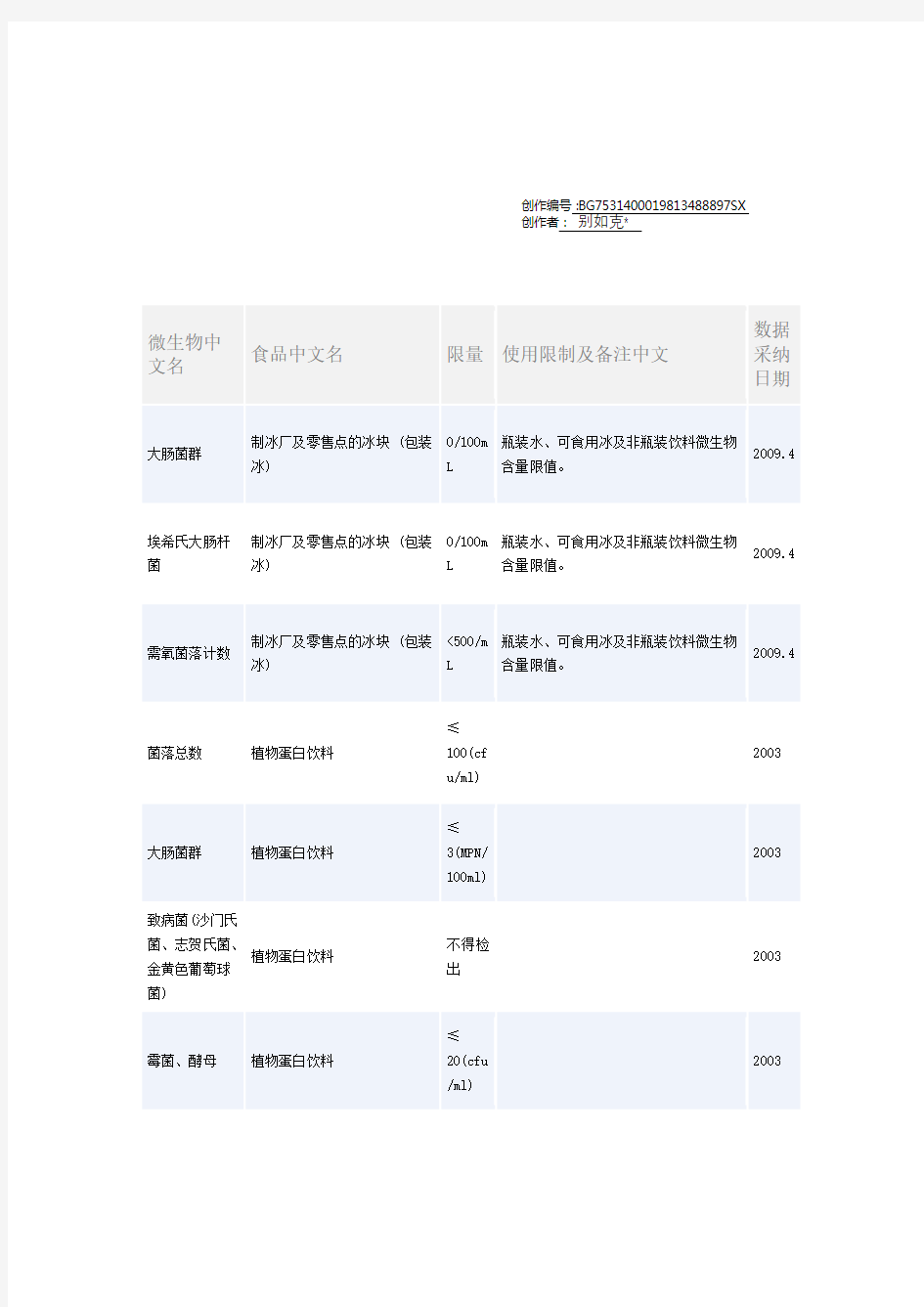 微生物限量标准