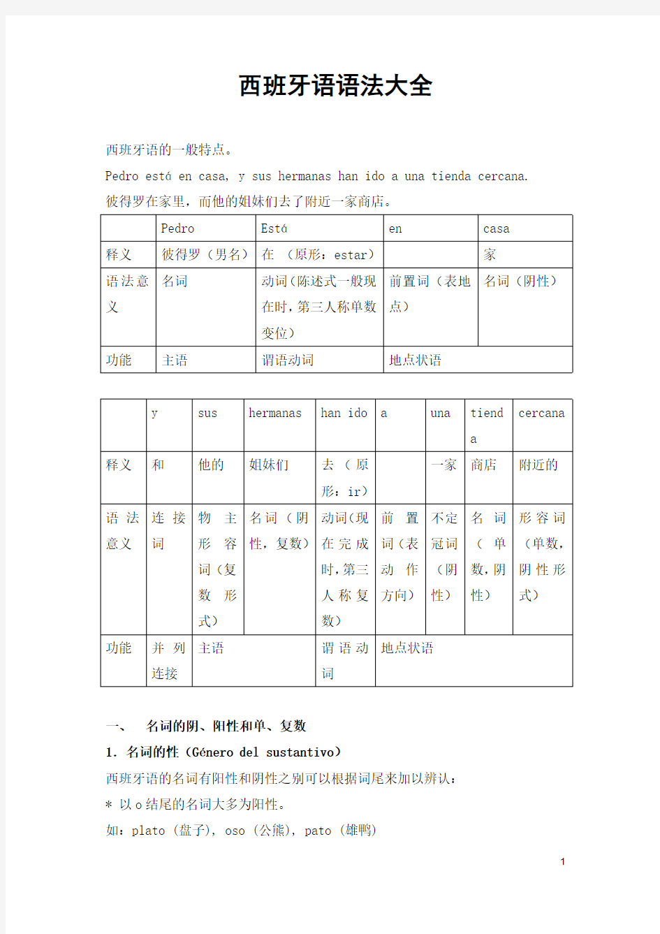 西班牙语语法完整版