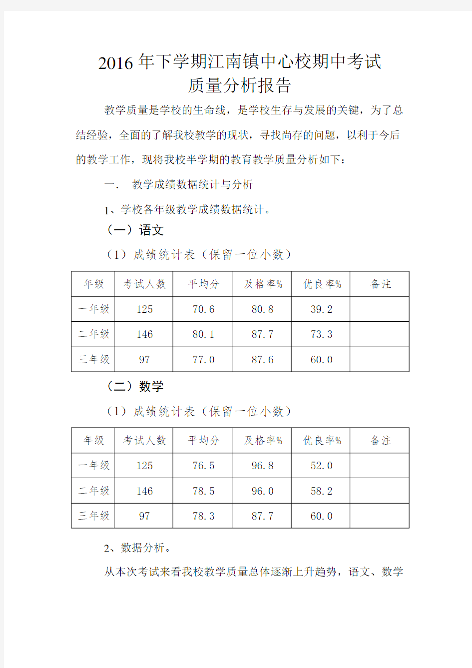 期中考试质量分析报告