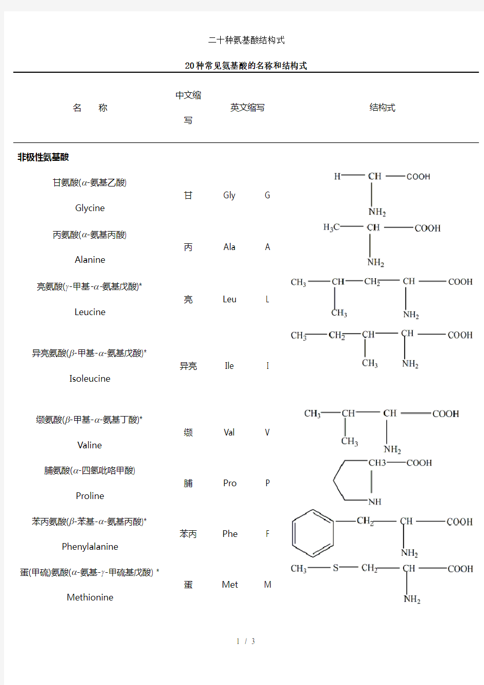 二十种氨基酸结构式