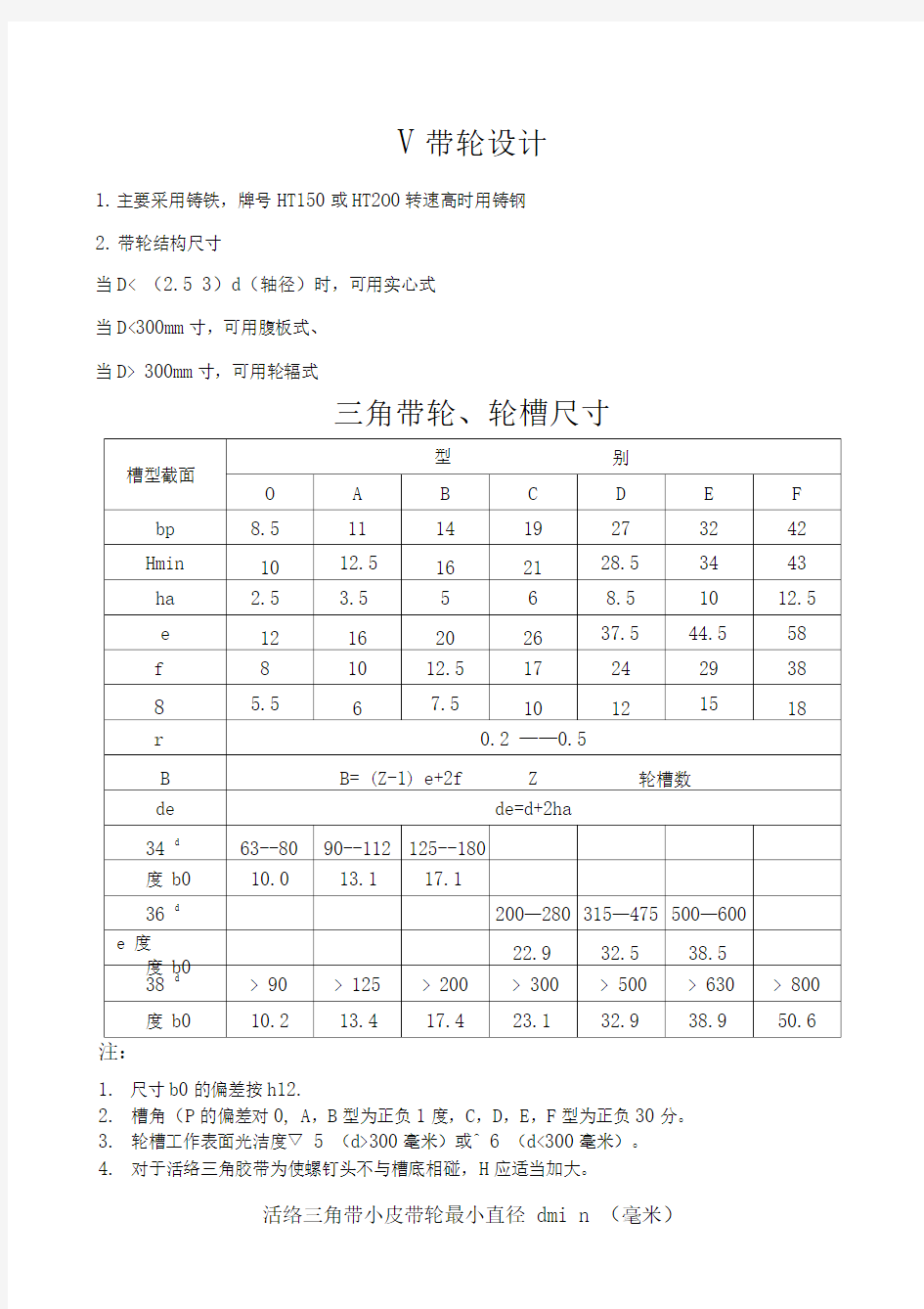 三角带带轮轮槽尺寸