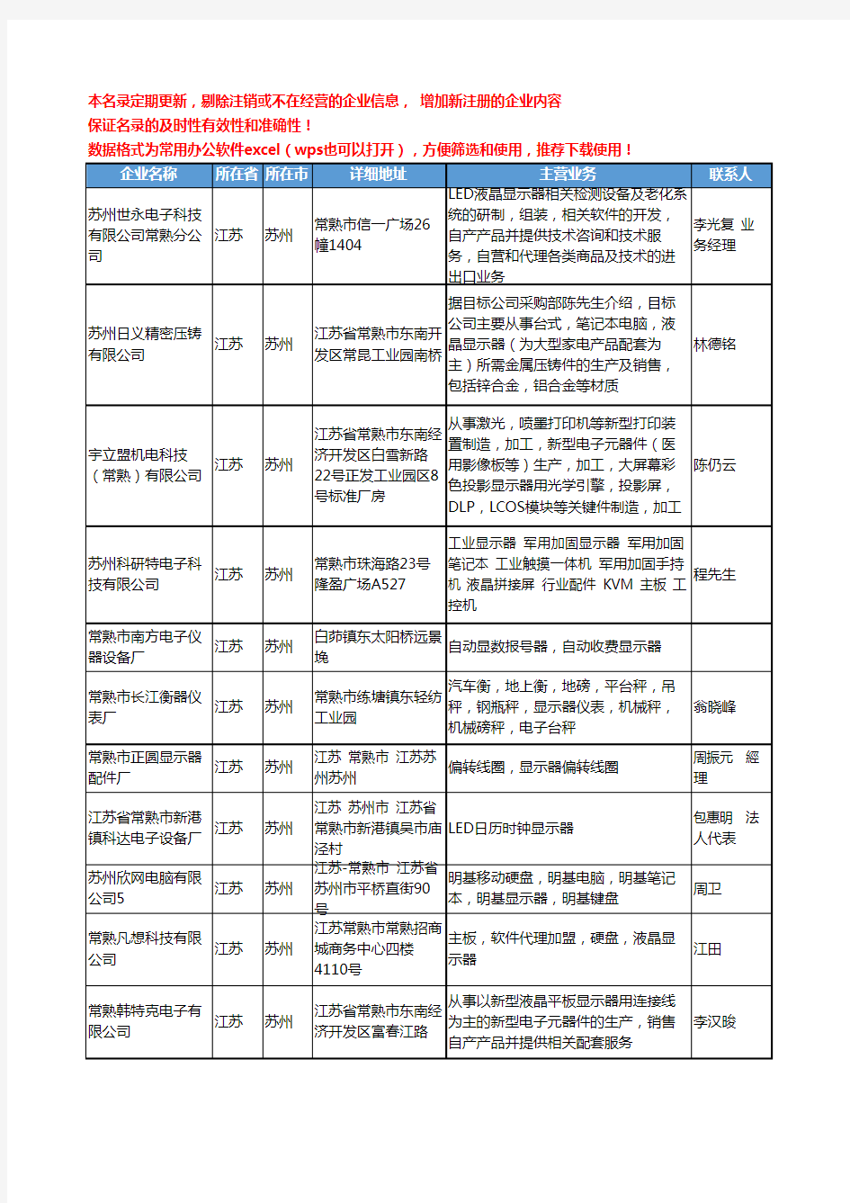 2020新版江苏省苏州显示器工商企业公司名录名单黄页大全274家