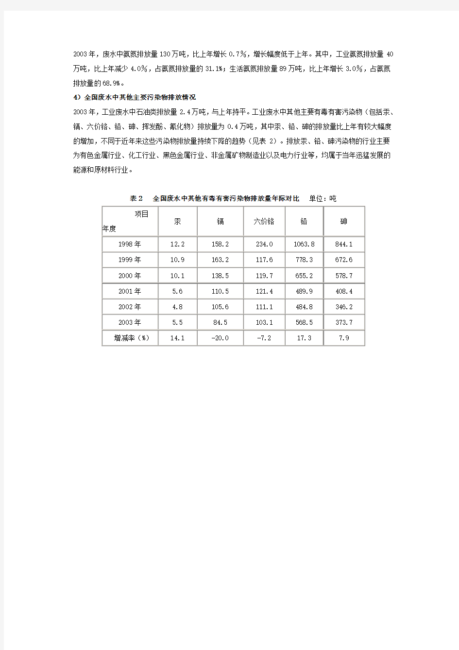 全国废水及主要污染物排放情况