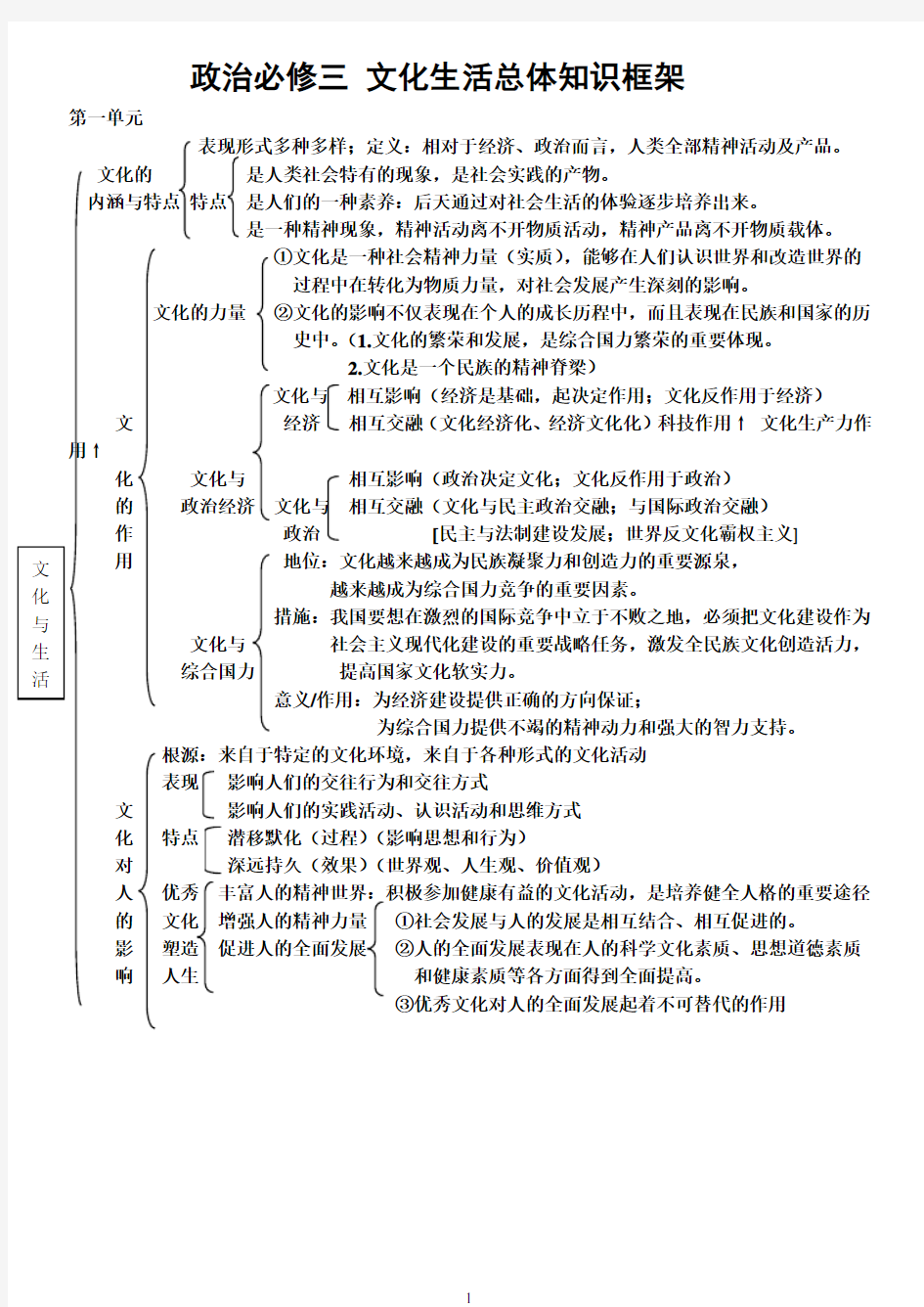 高中政治必修三知识框架