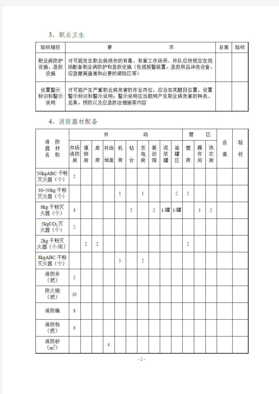 工程技术服务承包商施工作业前能力评估表