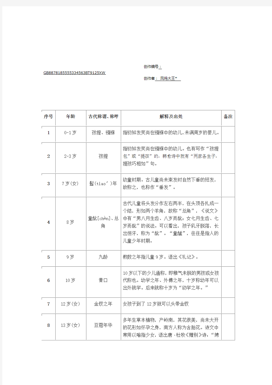 古代年龄称谓一览表