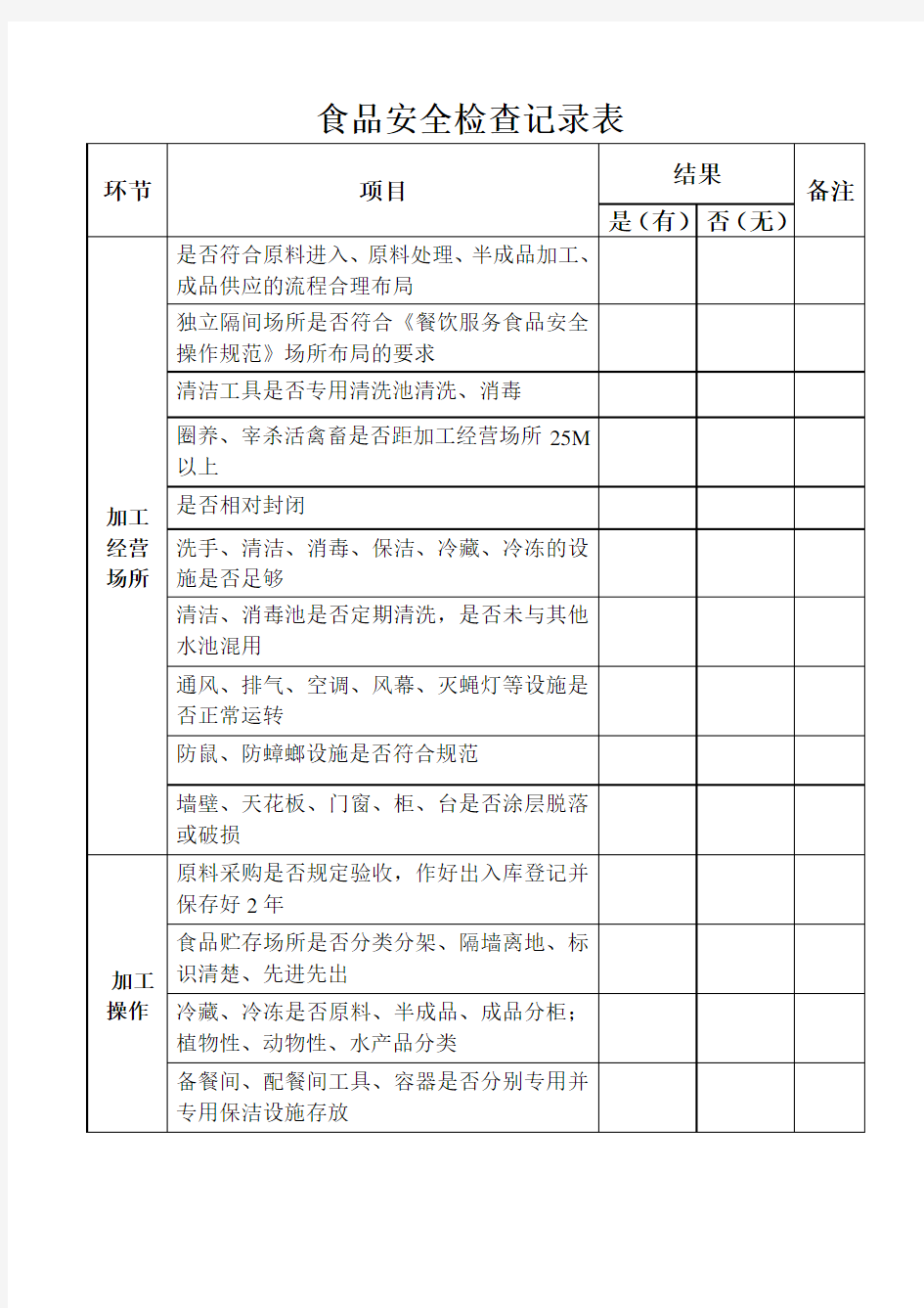 食品安全检查记录表