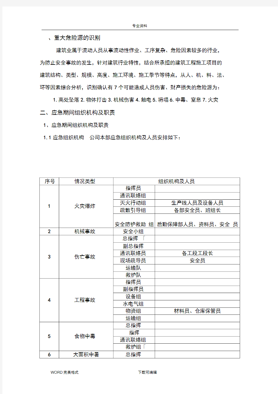 工程重大危险源辨识方案说明