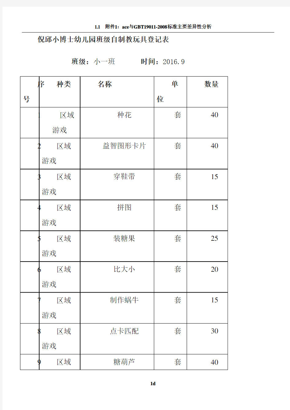 班级自制教玩具登记表81304