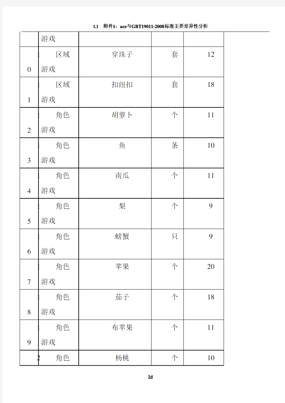 班级自制教玩具登记表81304