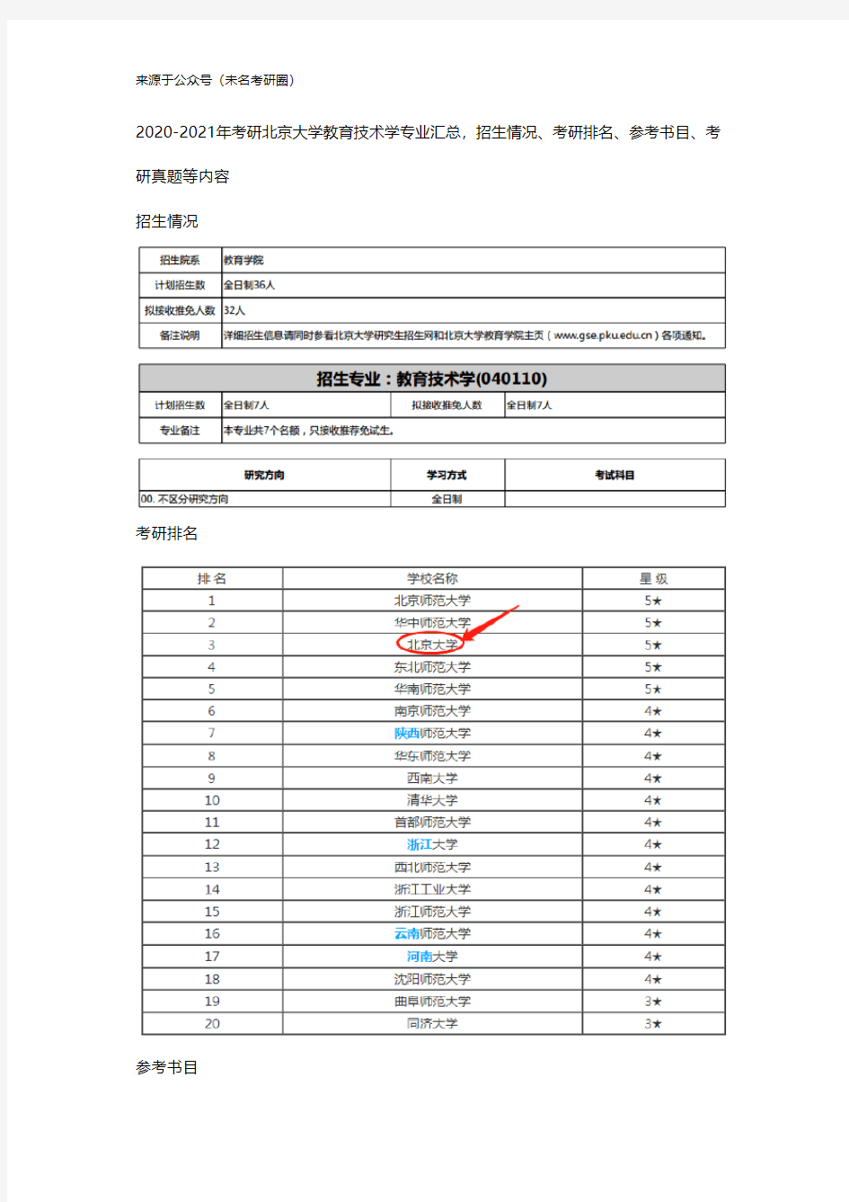 2020-2021年考研北京大学教育技术学专业的汇总：招生情况、考研排名、参考书目、考研真题等