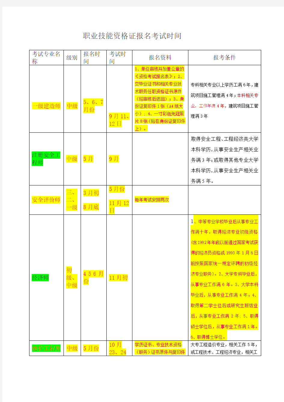 职业技能资格证报名考试时间