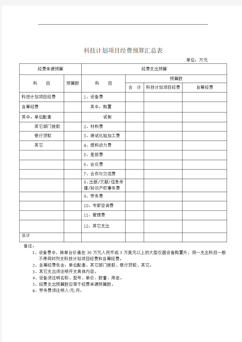 科技计划项目经费预算表