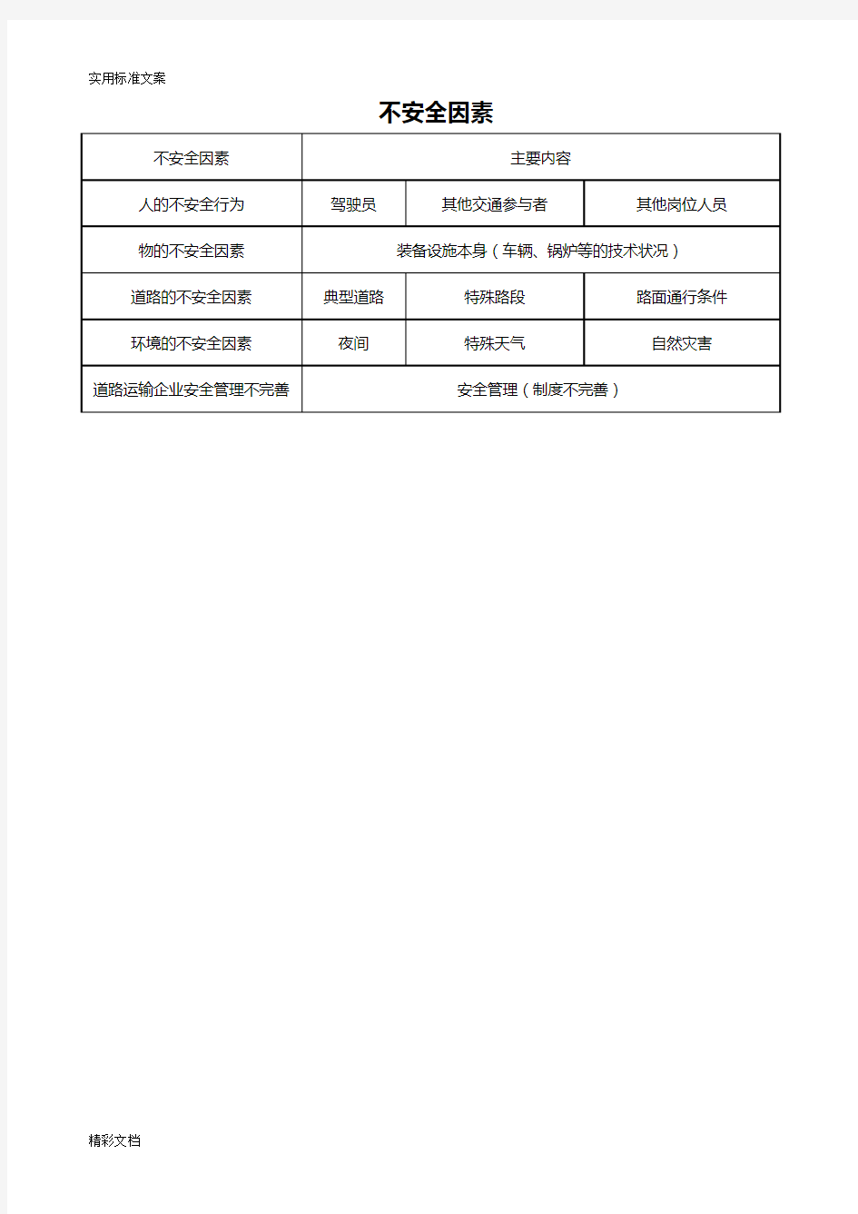 道路运输企业的危险源辨识