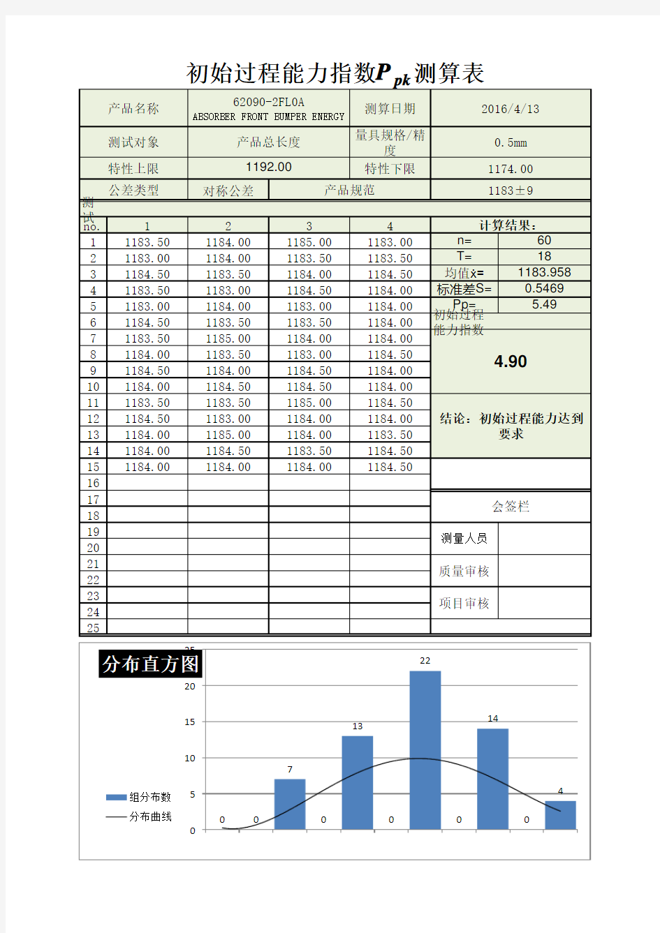 初始过程能力指数ppk测算表