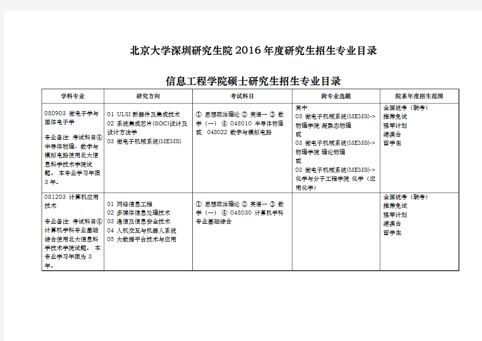 《北京大学深圳研究生院2019年度研究生招生专业目录》