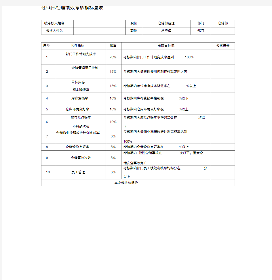 仓储部经理绩效考核指标量表