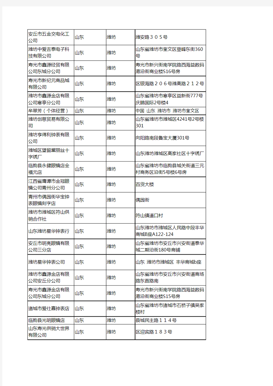 2020新版山东潍坊时钟企业公司名录名单黄页联系方式大全61家