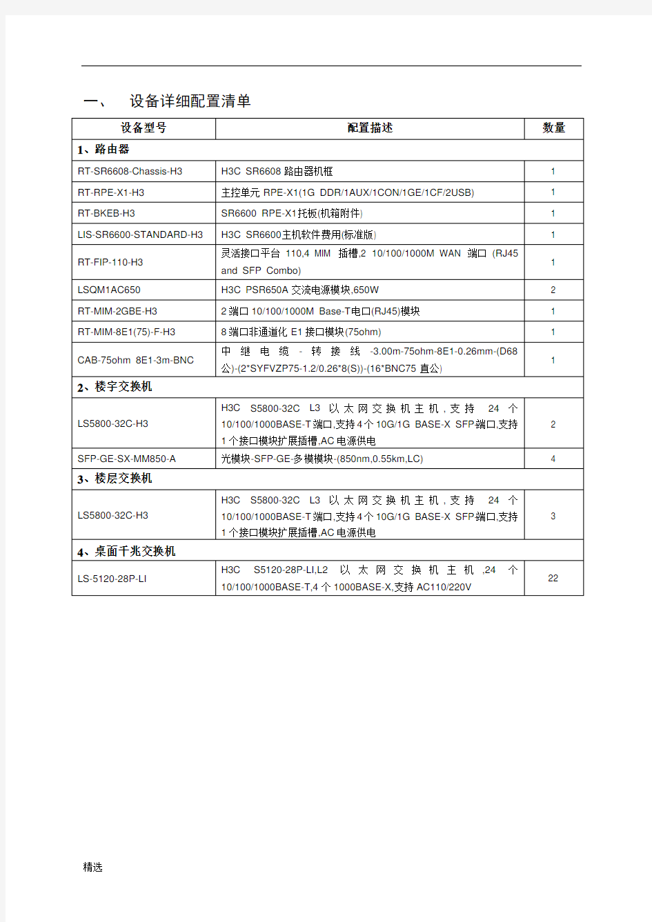 范文设备详细配置清单.doc