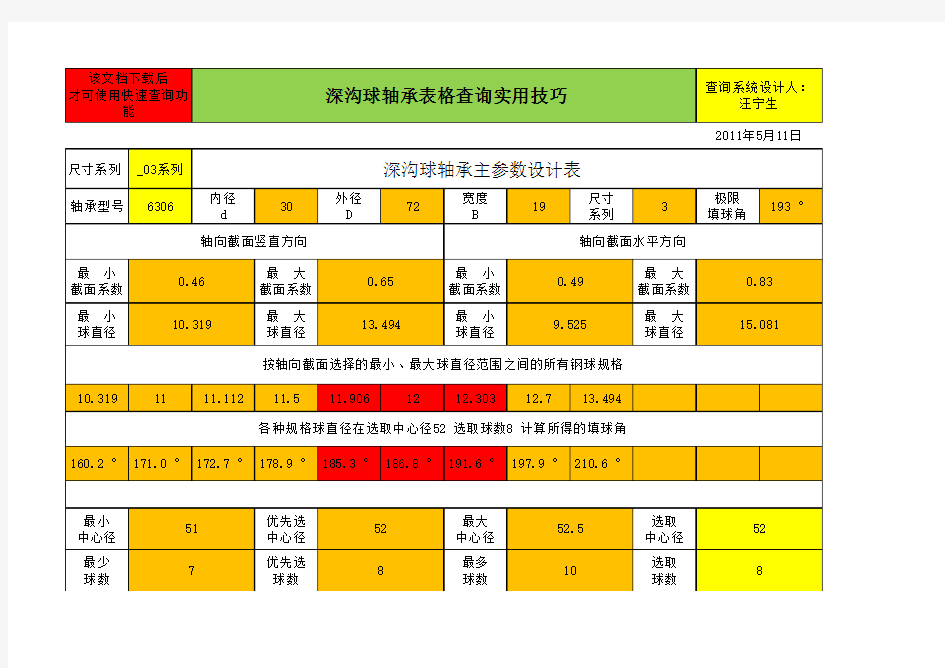 深沟球轴承主参数设计表