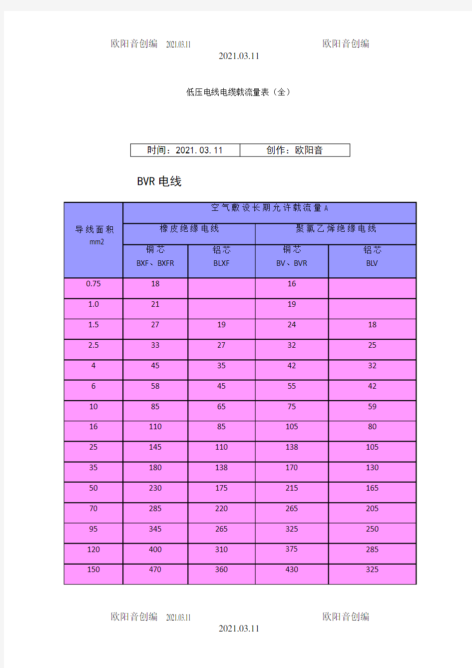 低压电线电缆载流量表(全)之欧阳音创编