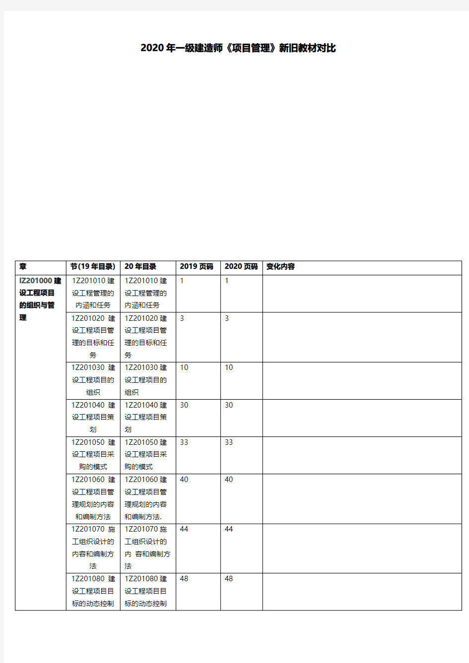 2020一建《管理》新旧教材对比