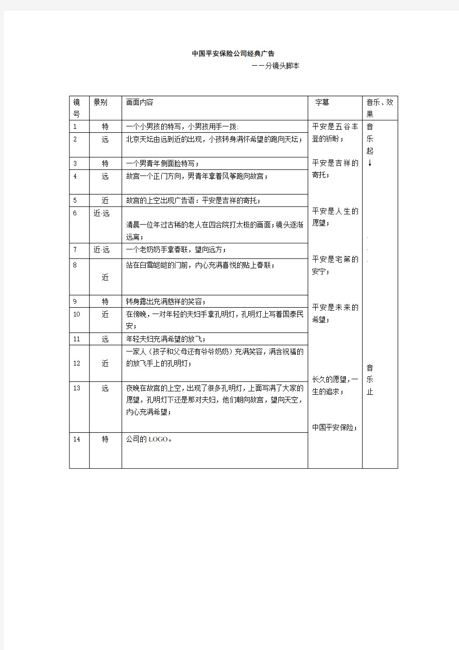 广告分镜头脚本创作例子