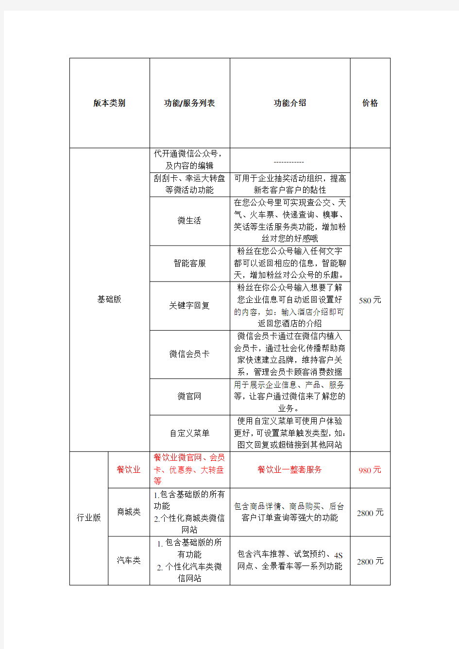 微信公众号建设报价表