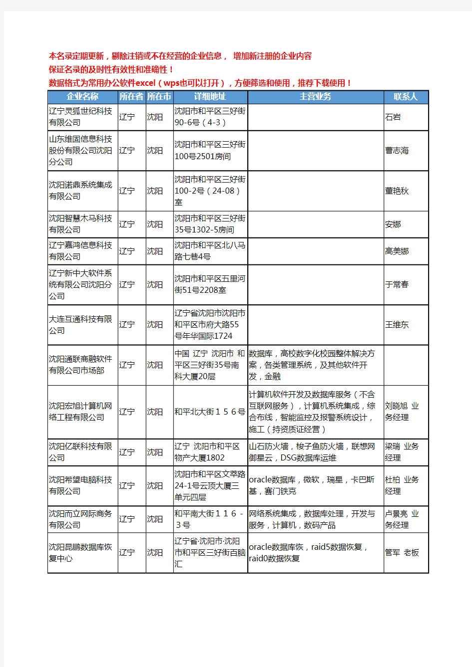 2020新版辽宁省沈阳数据库工商企业公司名录名单黄页联系方式大全44家