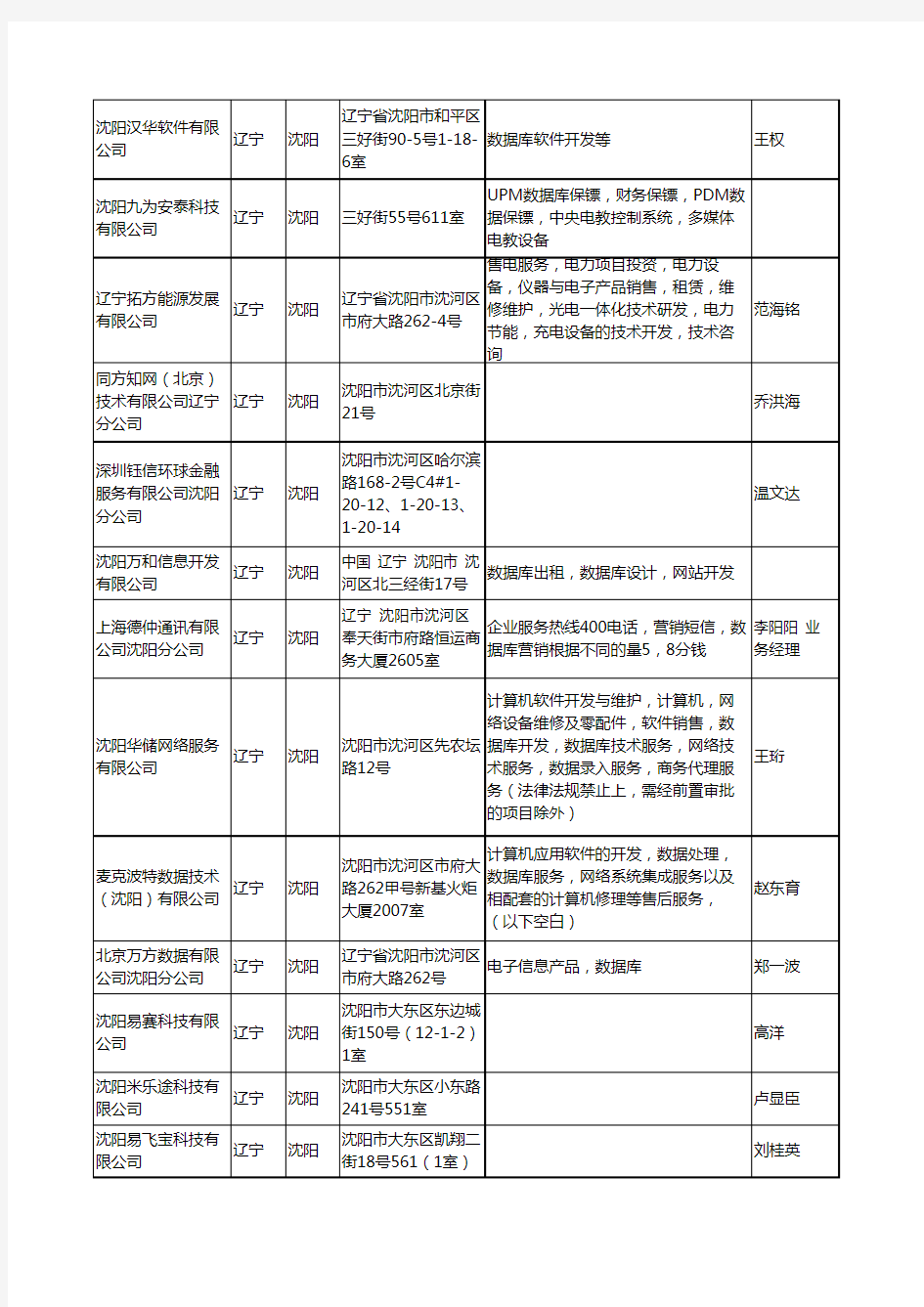 2020新版辽宁省沈阳数据库工商企业公司名录名单黄页联系方式大全44家