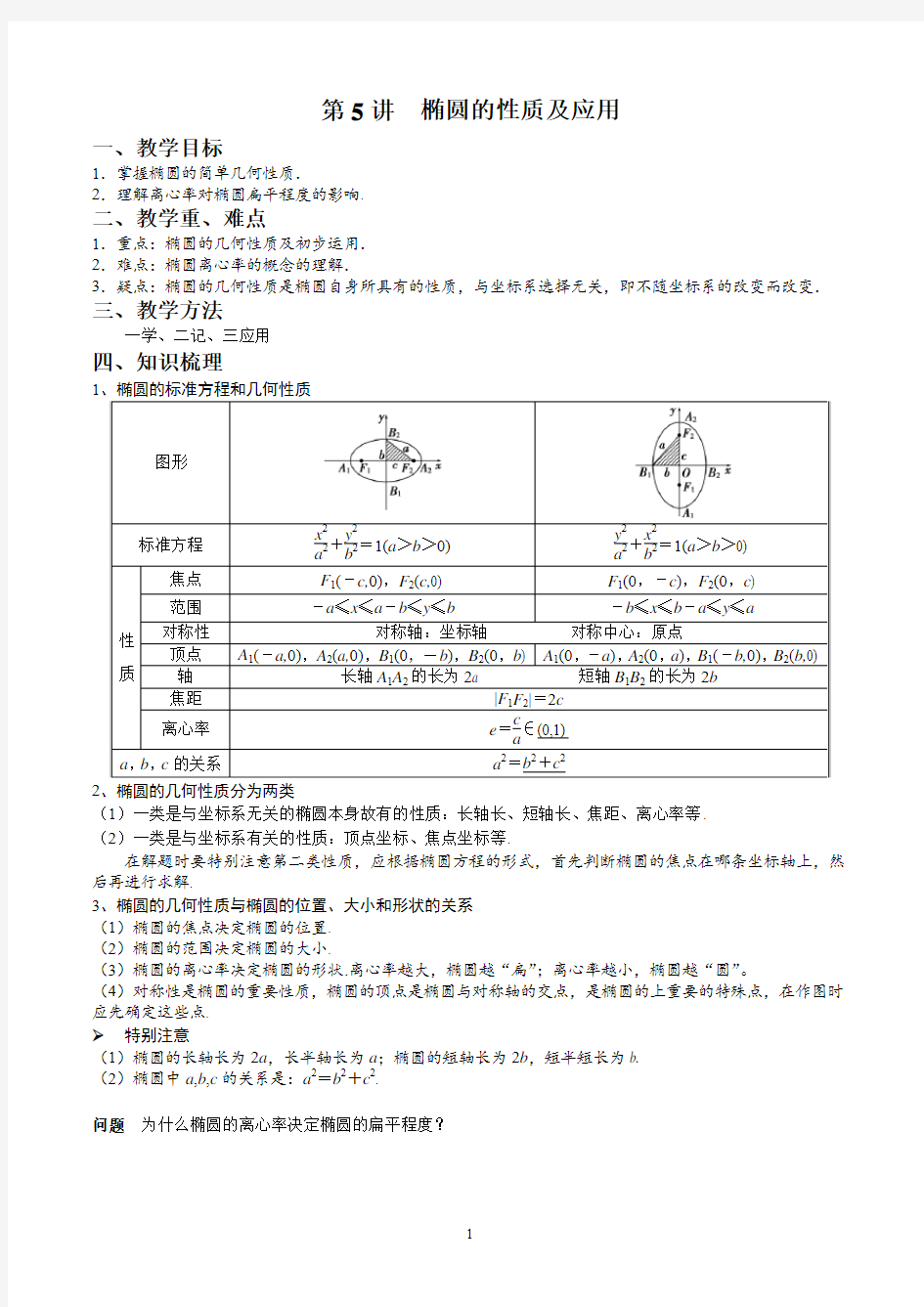 第5讲  椭圆的性质及应用