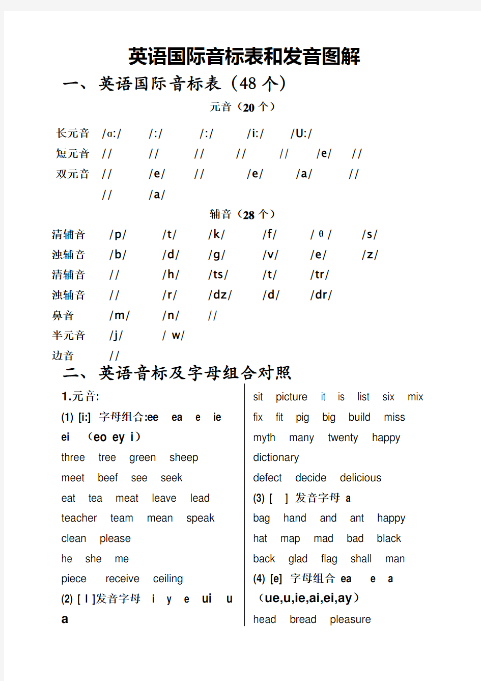 英语国际音标表和发音图解