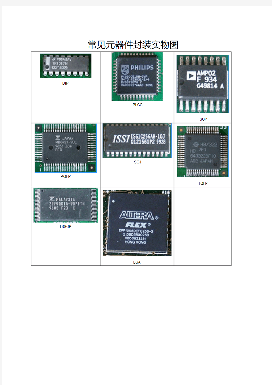 常见元器件封装