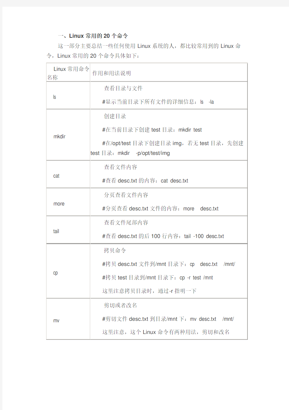 Linux常用的20个命令