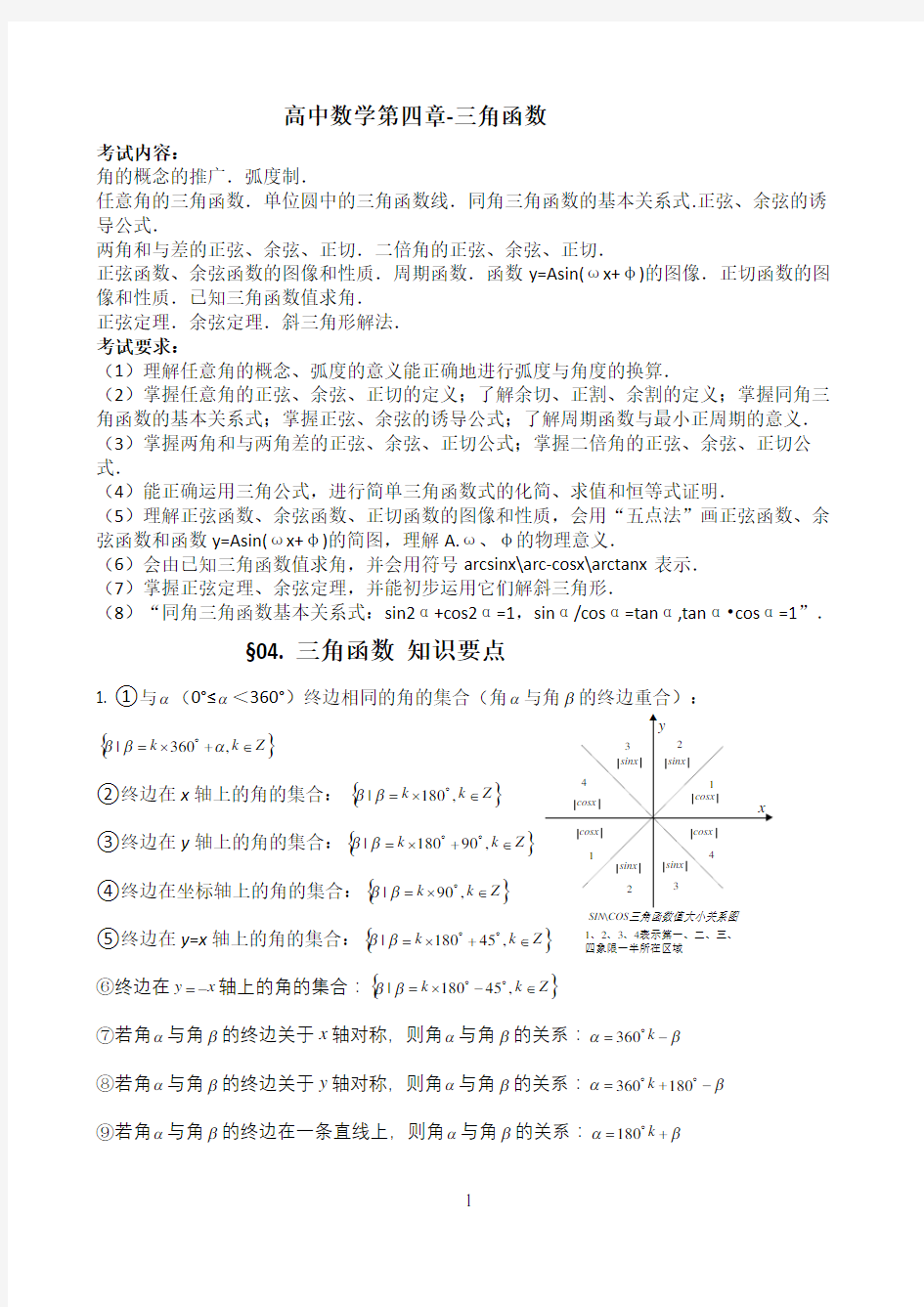 三角函数知识点总结