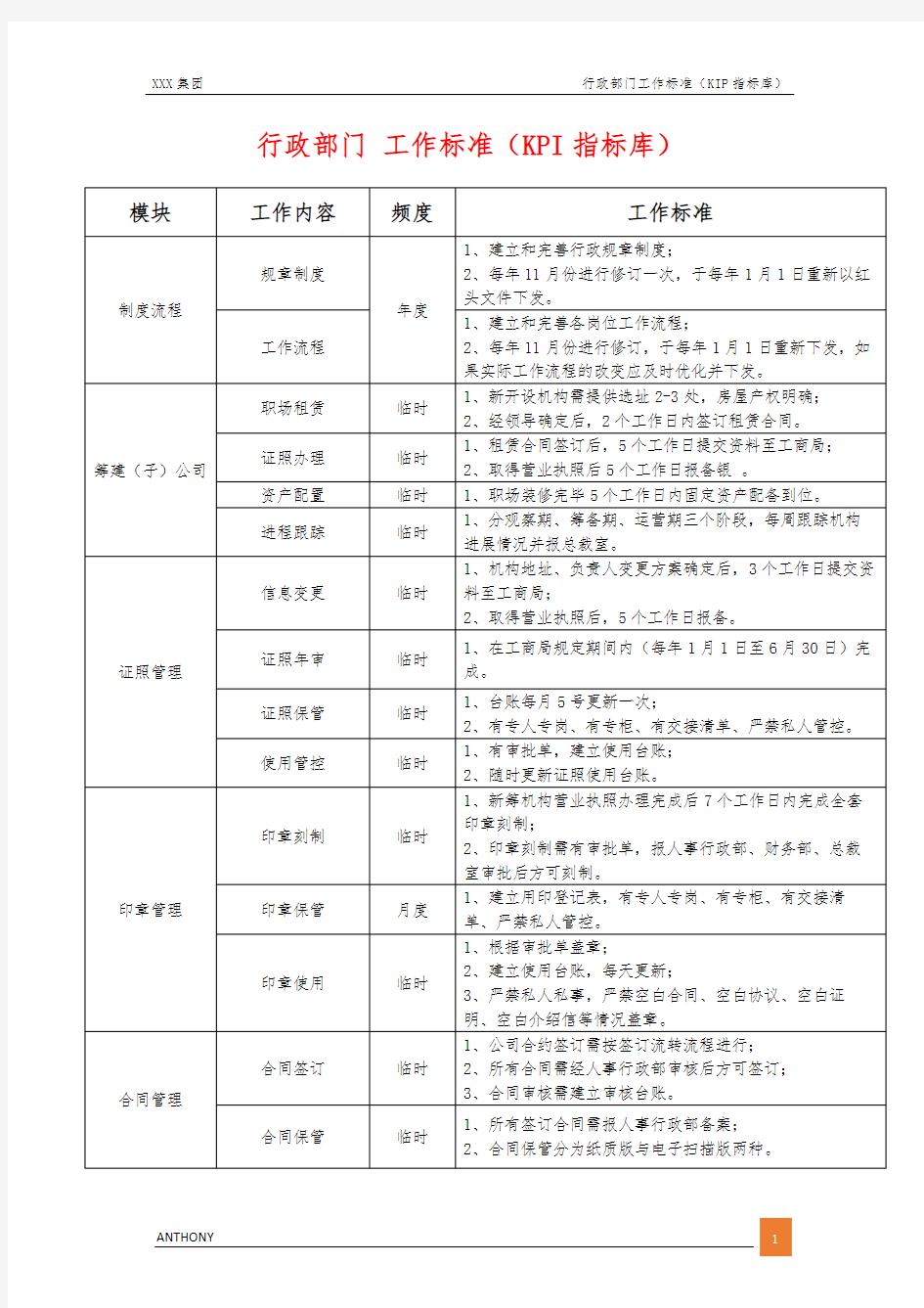 行政部门工作标准(KPI指标库)