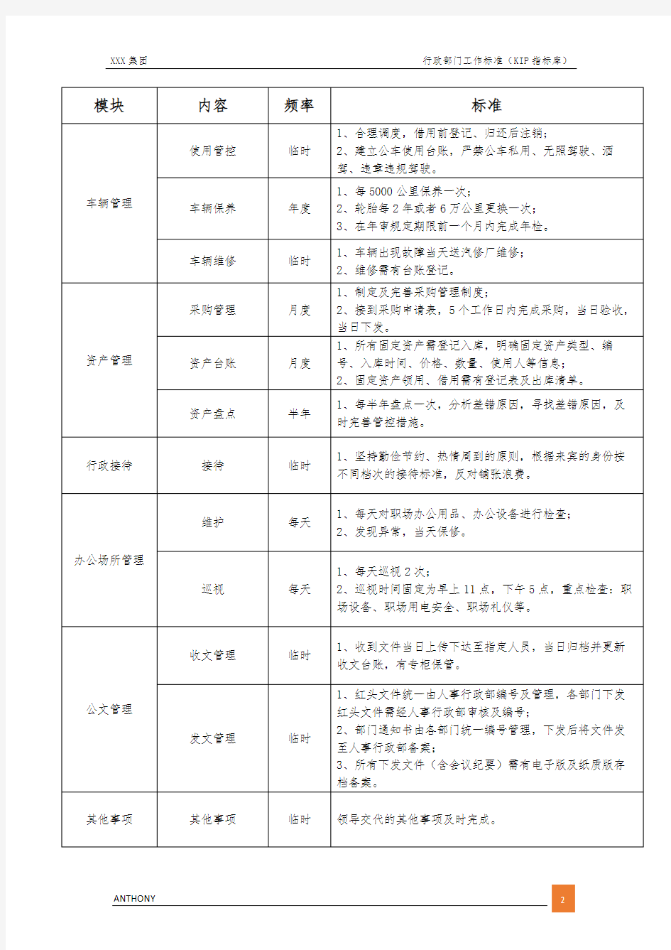 行政部门工作标准(KPI指标库)