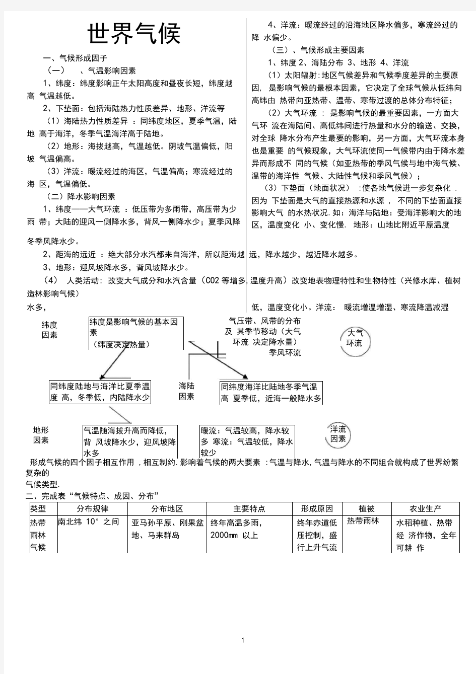 世界气候类型的分布(详细)分析