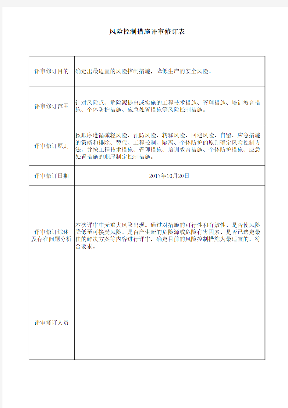 风险控制措施评审修订表