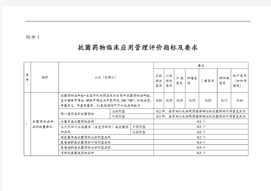 抗菌药物临床应用管理评价指标和要求