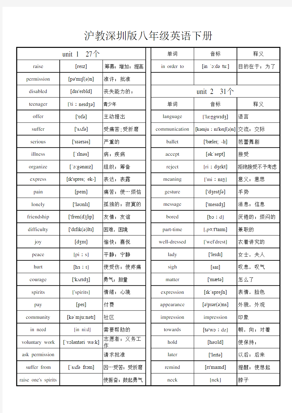 沪教深圳版八年级英语下册单词汇总表